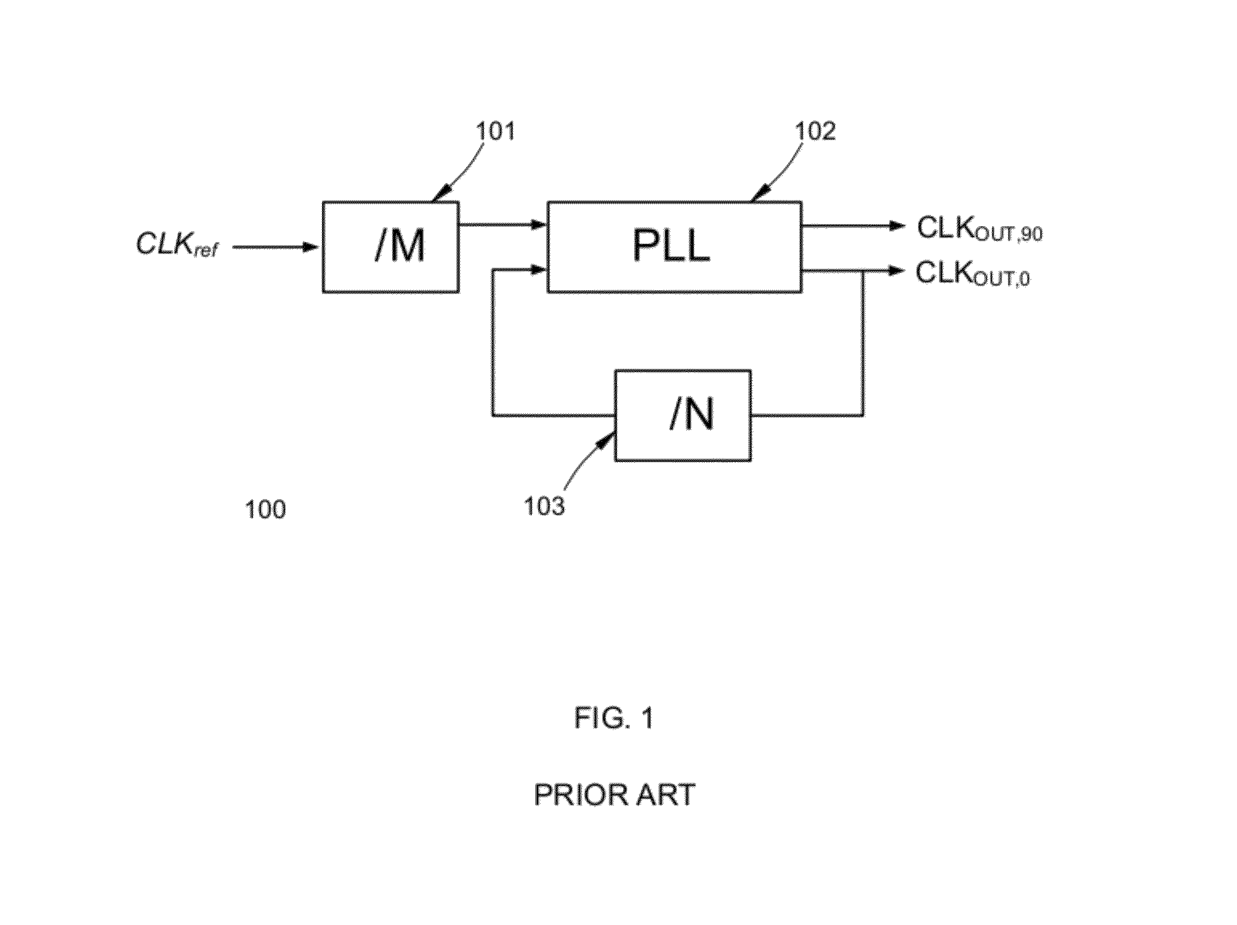 Programmable frequency synthesizer with I/Q outputs