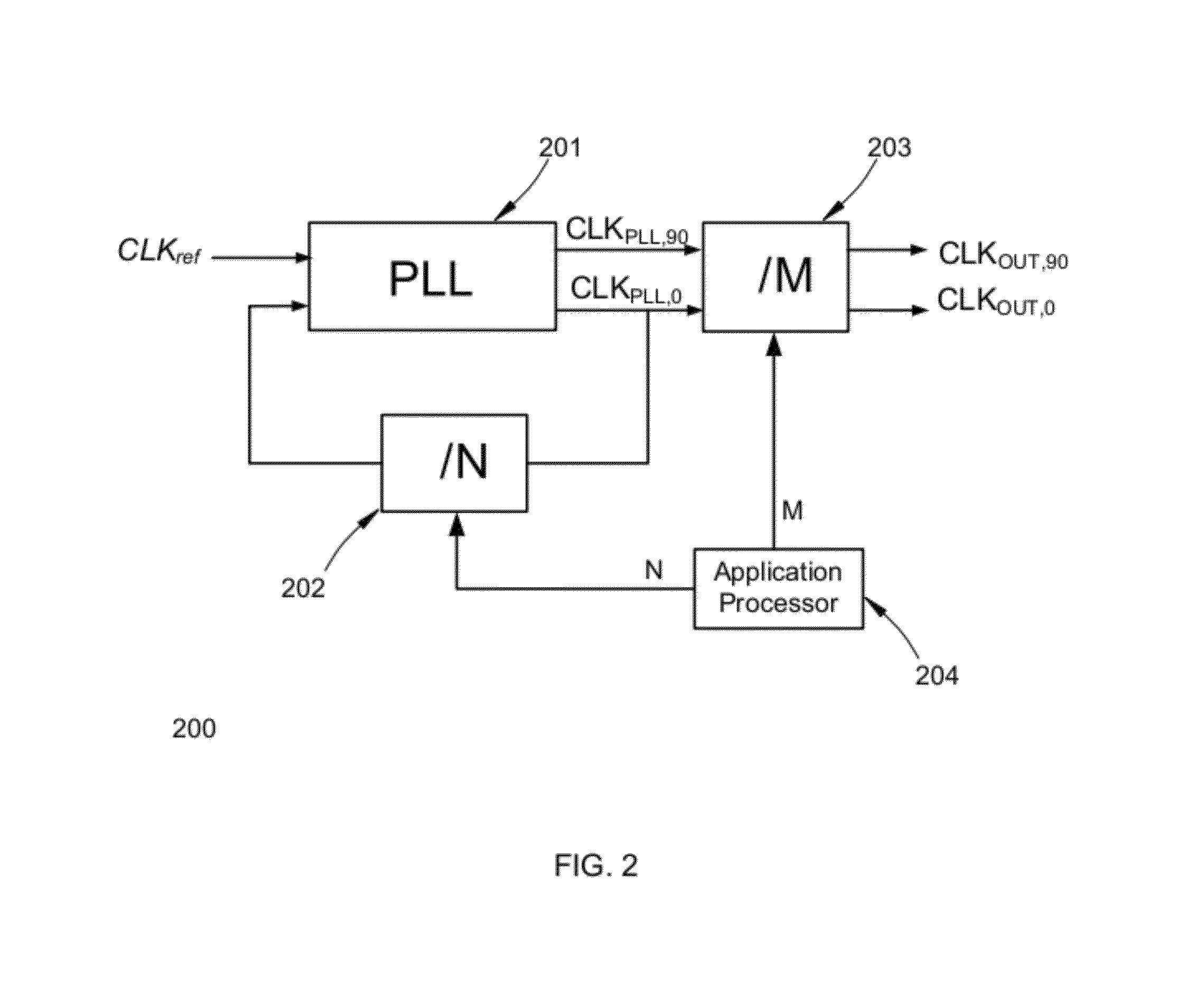 Programmable frequency synthesizer with I/Q outputs