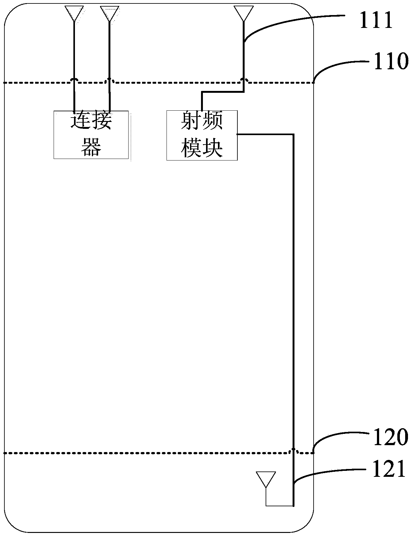 Antenna switchover method and terminal