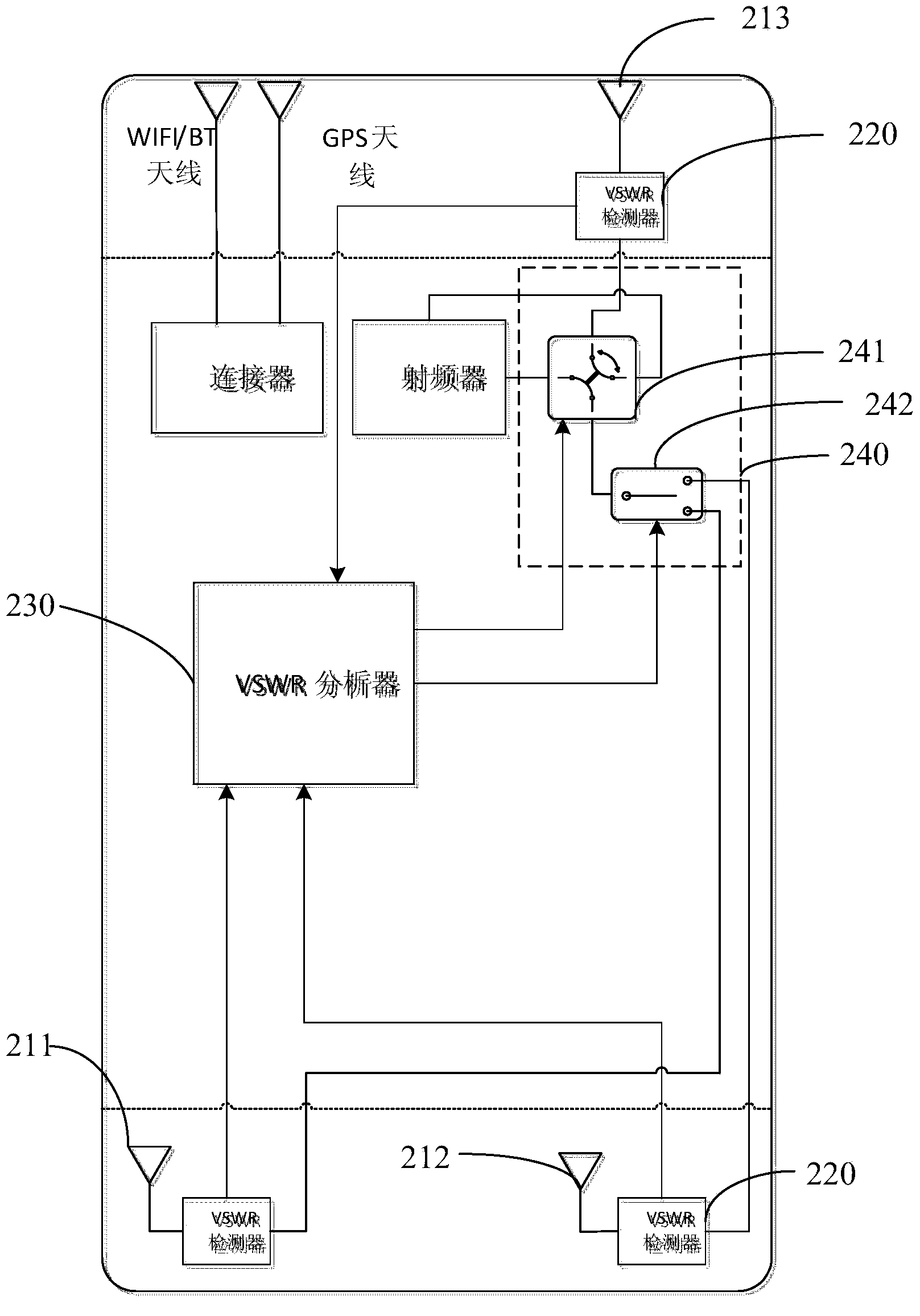 Antenna switchover method and terminal