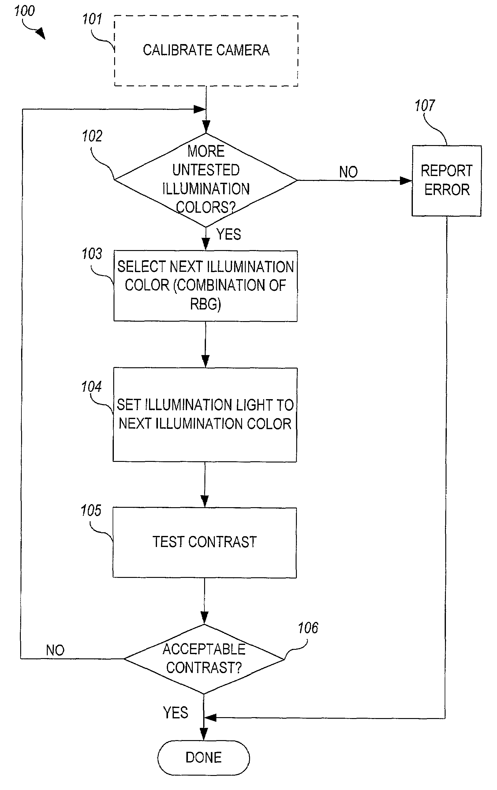 Method and apparatus for automatically optimizing optical contrast in automated equipment