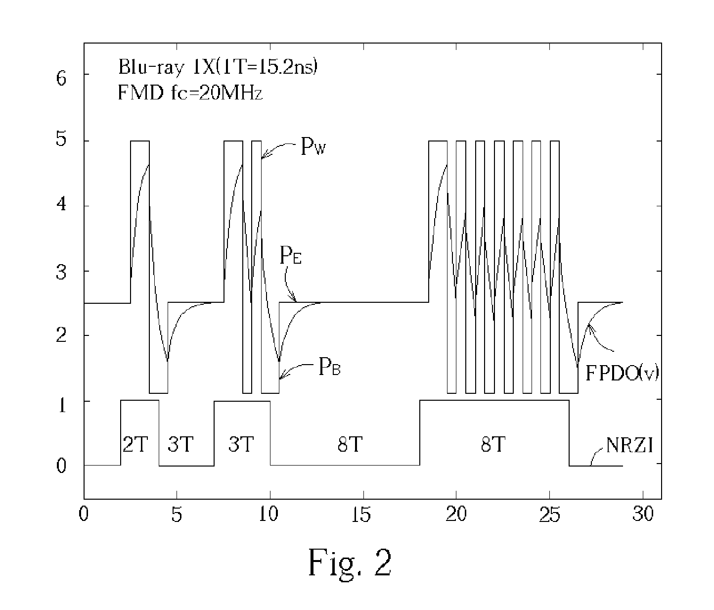 Apparatus and method for laser power control