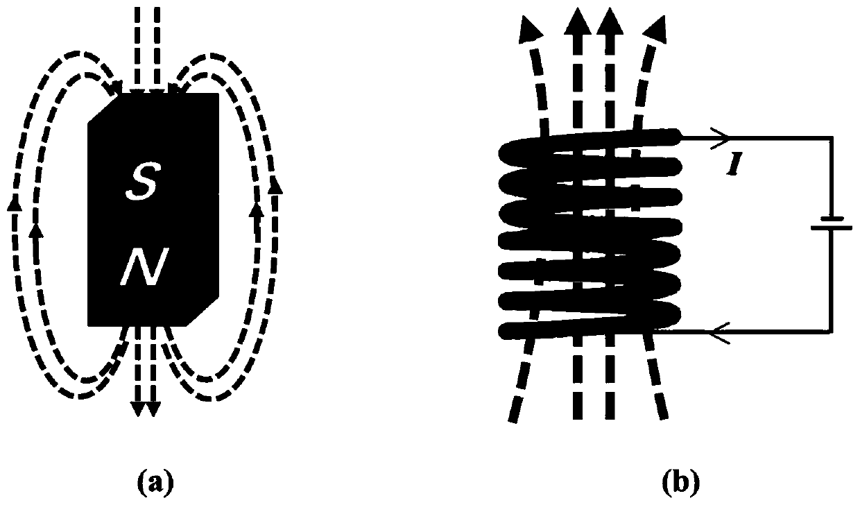 4D printing manufacturing method suitable for magnetic composite material