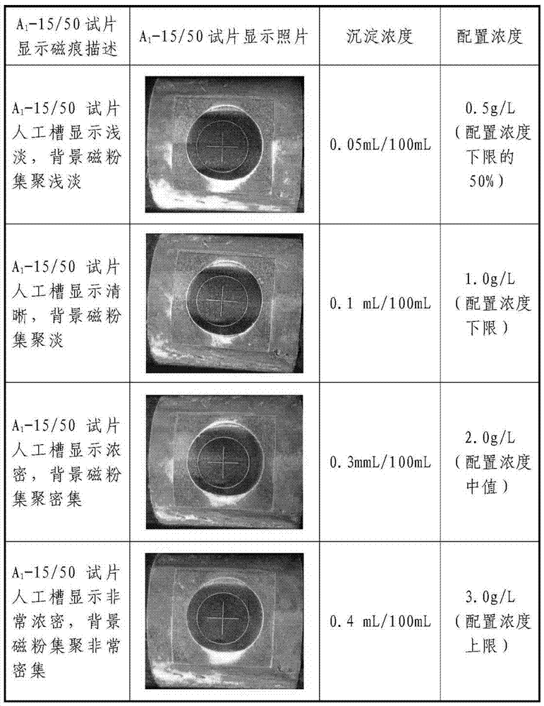 Method for monitoring magnetic suspension concentration in flaw detection process