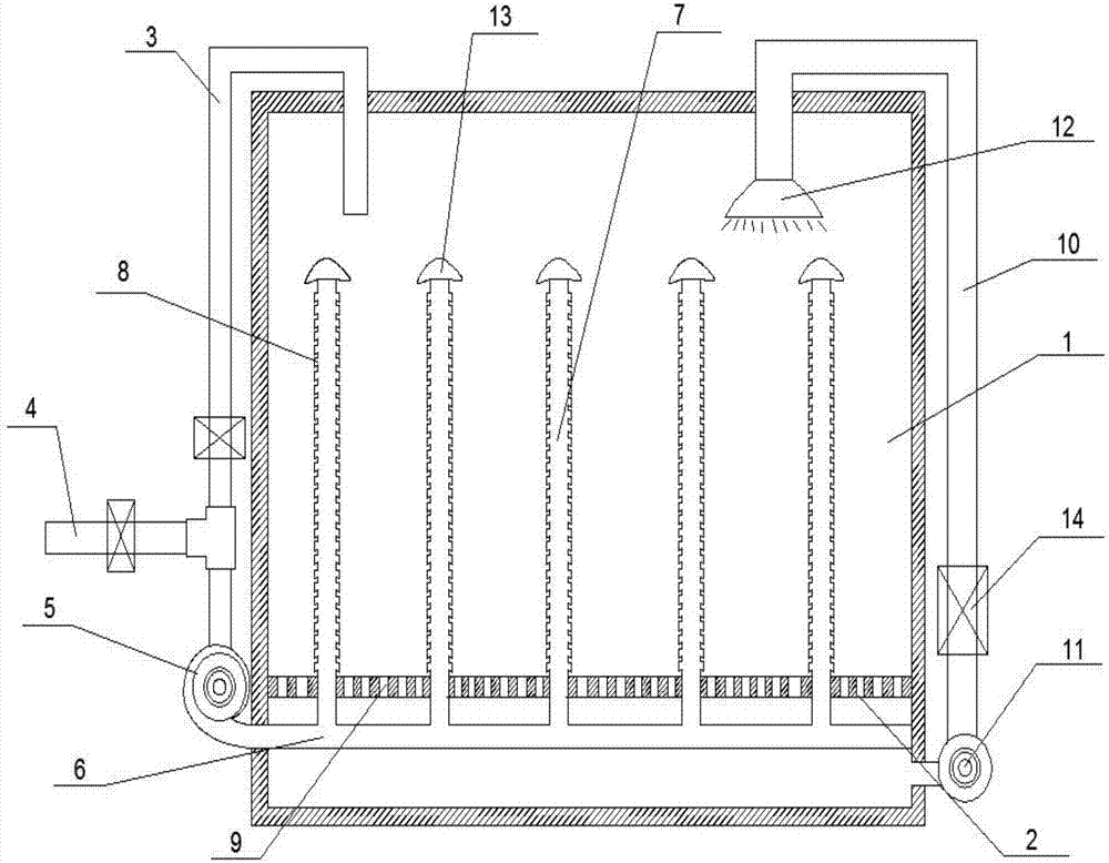 Inner circular efficient compost system