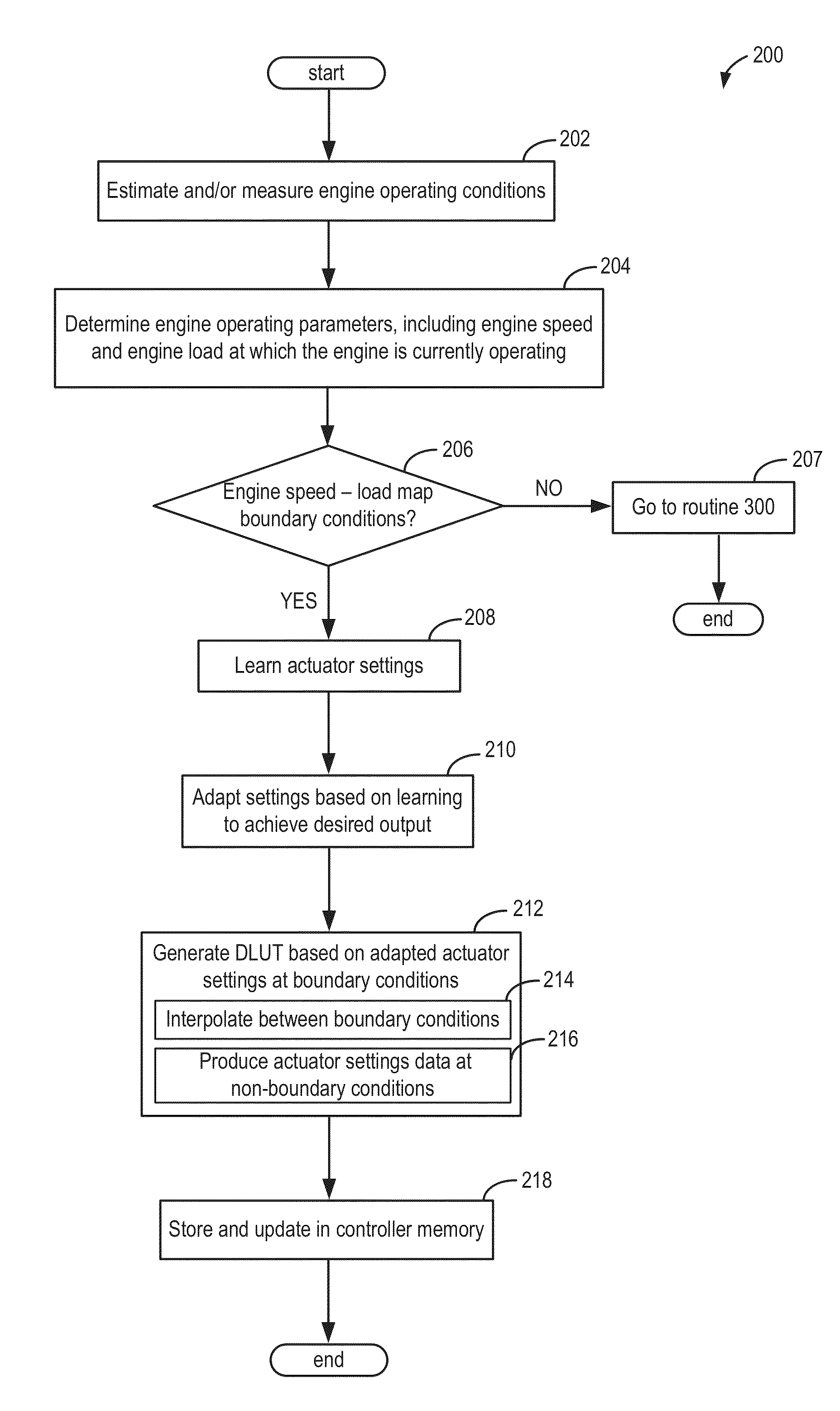 Powertrain control system