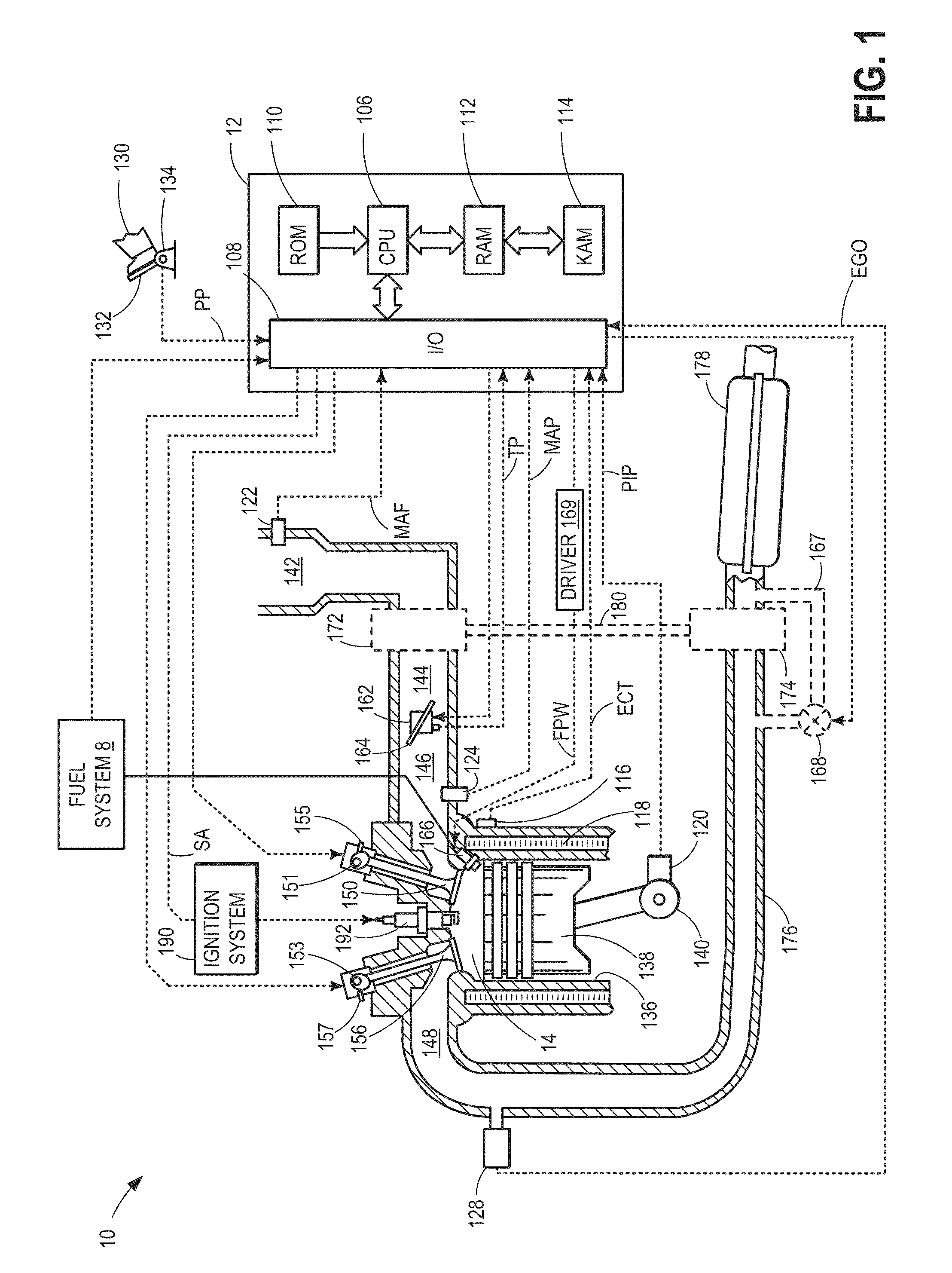 Powertrain control system