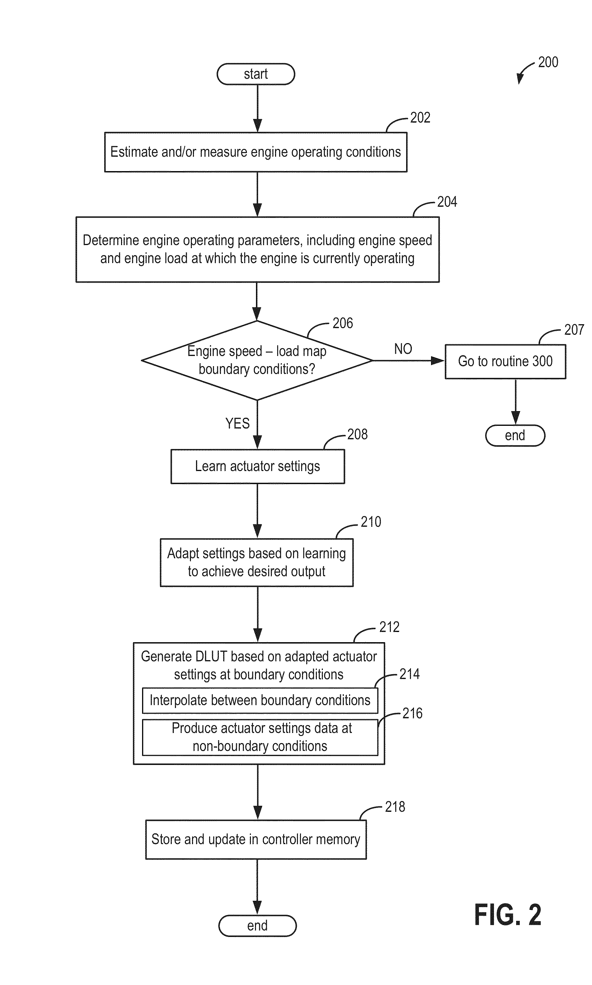 Powertrain control system