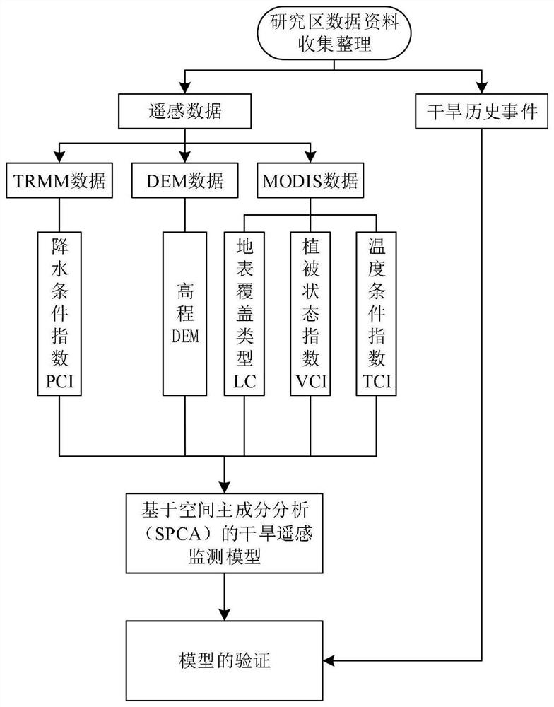 A Drought Remote Sensing Monitoring Method Suitable for High Altitude Areas