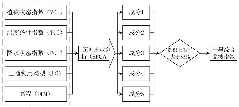 A Drought Remote Sensing Monitoring Method Suitable for High Altitude Areas