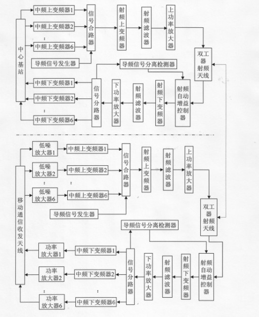 Base station carrier wave distributor and communication network composed thereof