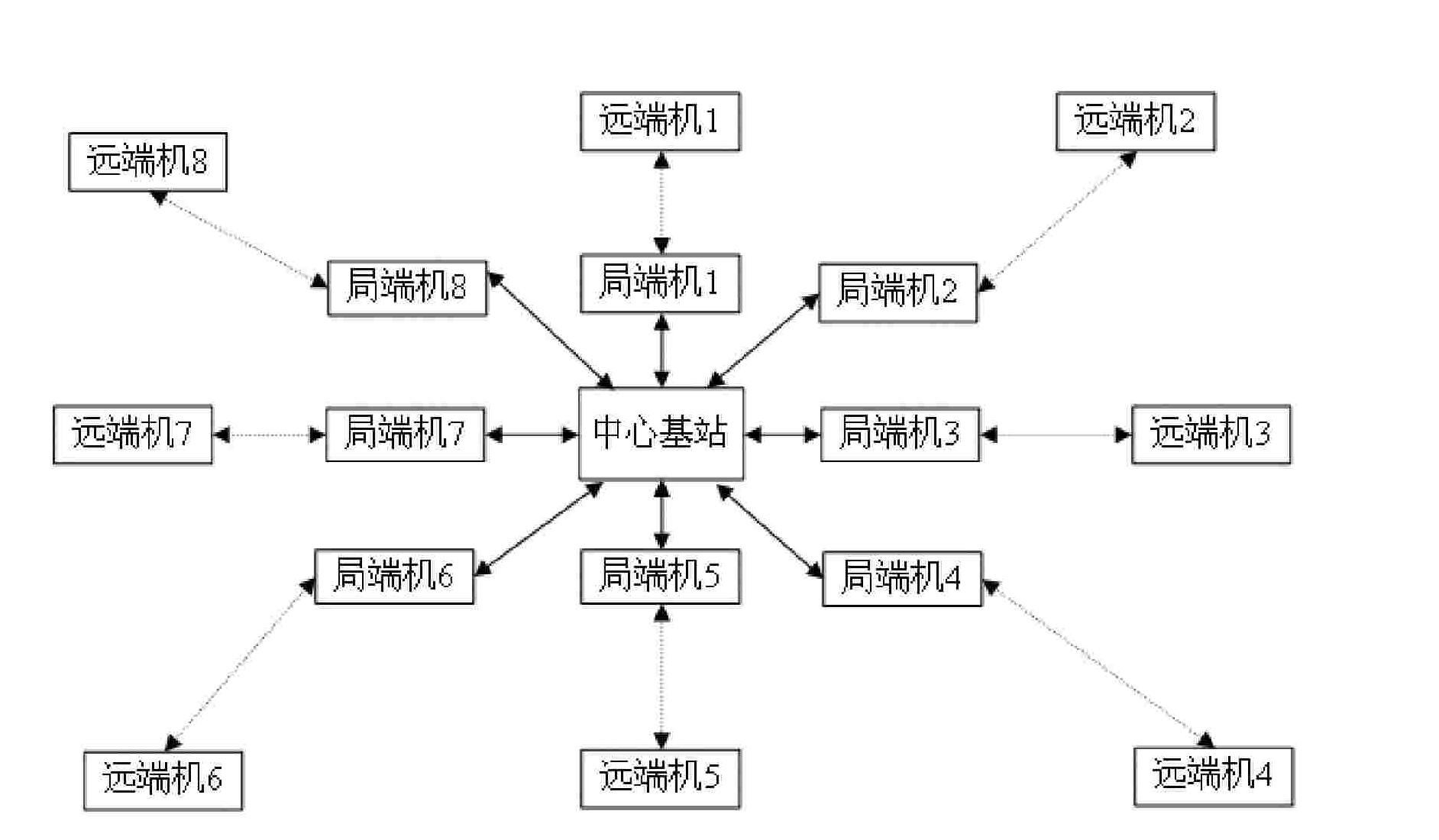 Base station carrier wave distributor and communication network composed thereof