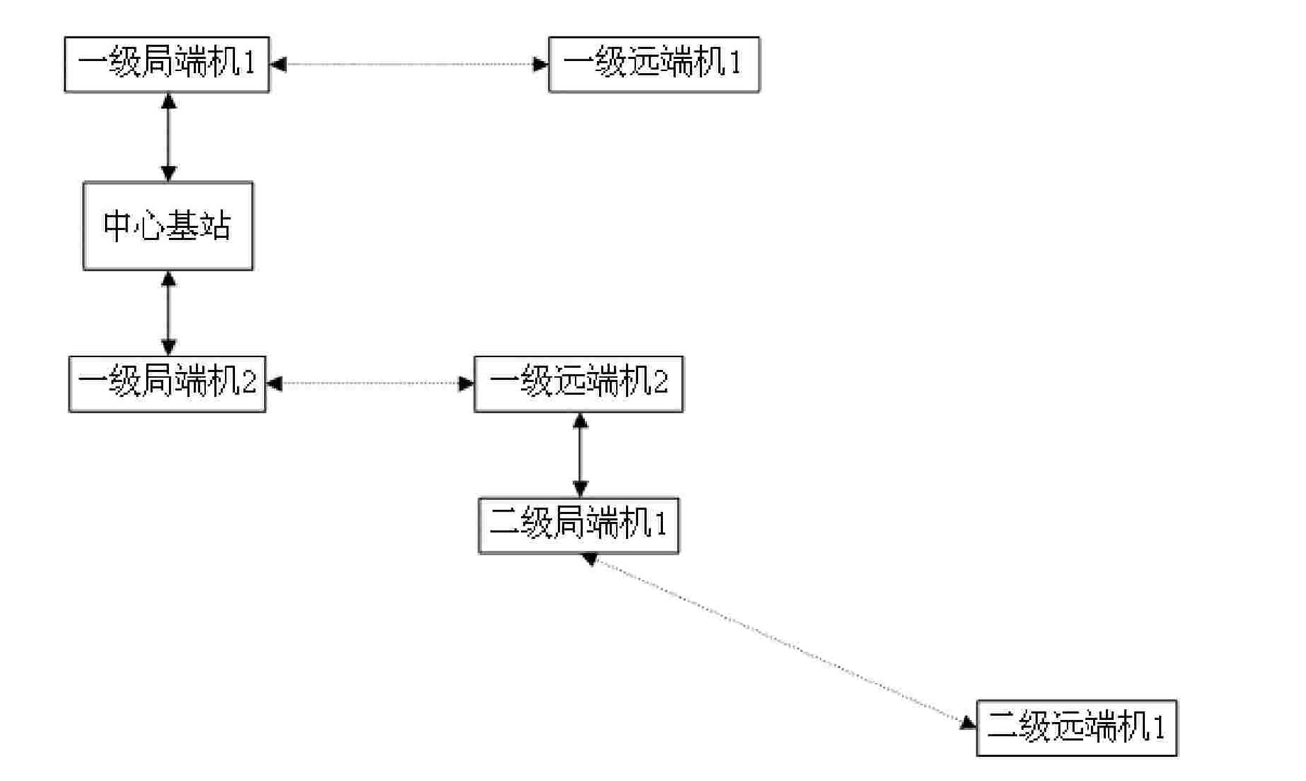 Base station carrier wave distributor and communication network composed thereof