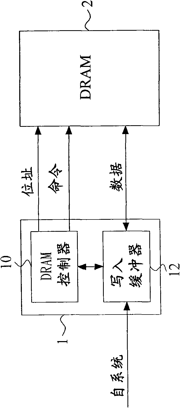 Memory controller and a controlling method adaptable to dram