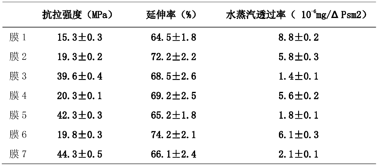 Method for preparing polysaccharide composite film by thermally stable recombinant bacterial laccase and application