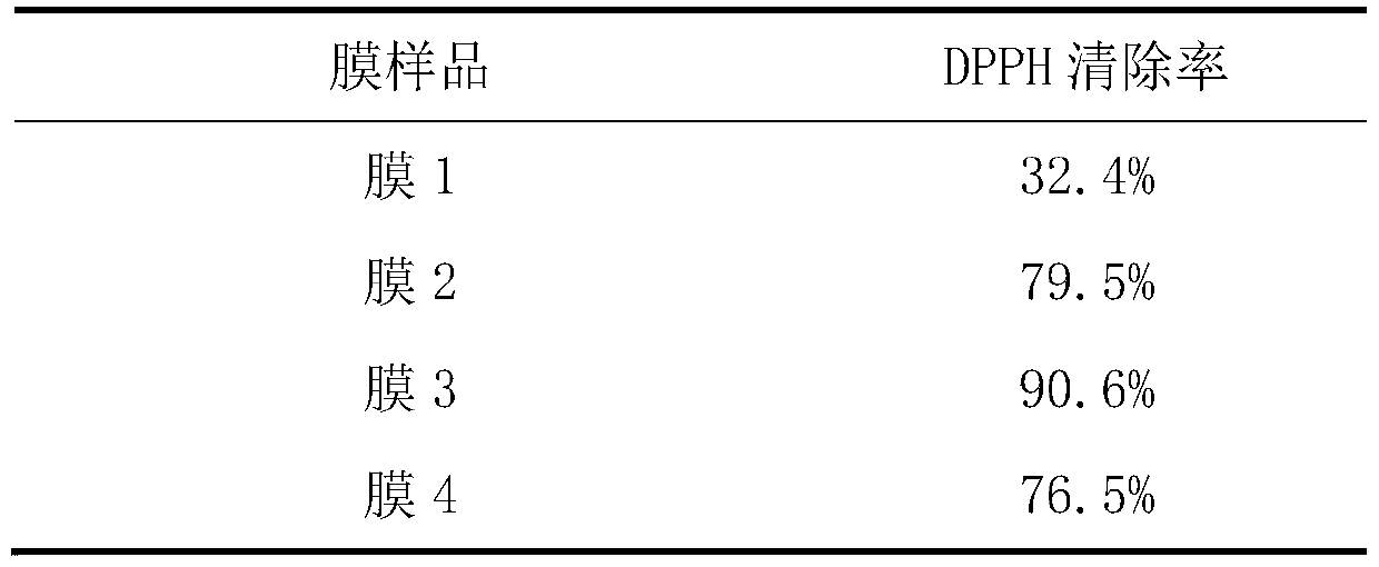 Method for preparing polysaccharide composite film by thermally stable recombinant bacterial laccase and application