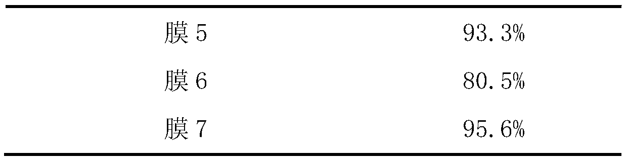 Method for preparing polysaccharide composite film by thermally stable recombinant bacterial laccase and application