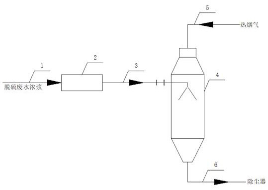 Efficient spray drying system for desulfurization wastewater