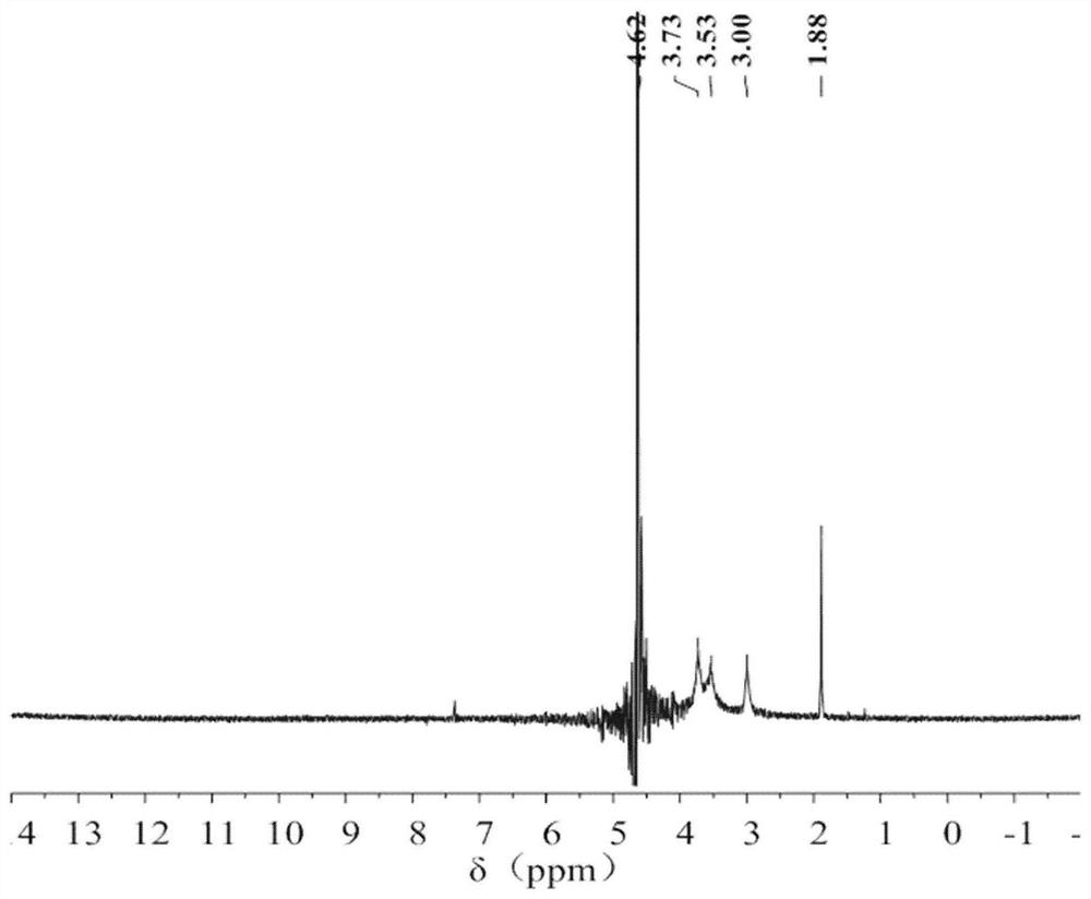 Amphiphilic chitosan-macadamia nut oil nano-microcapsules and its preparation method and application