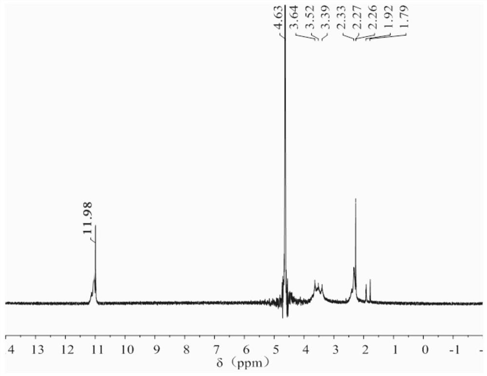 Amphiphilic chitosan-macadamia nut oil nano-microcapsules and its preparation method and application