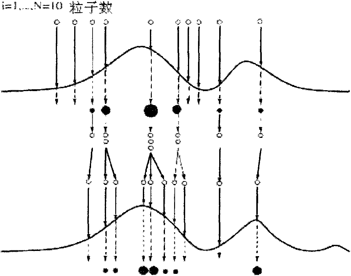 Channel prediction method based on particle filtration correction