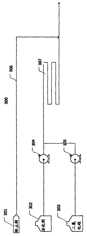 Silica sol, preparation equipment and method of silica sol and application of silica sol in papermaking