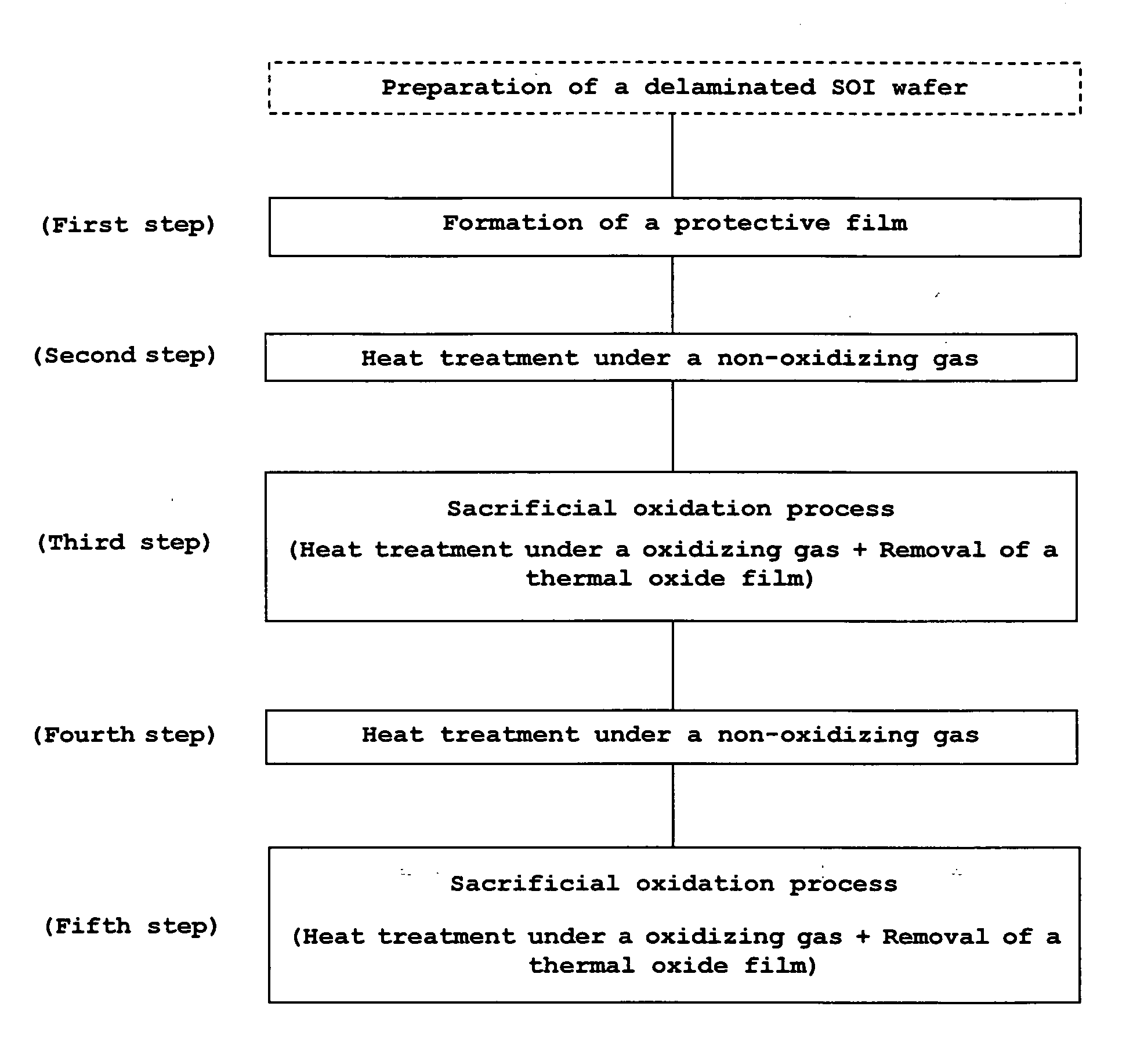 Method for manufacturing bonded wafer