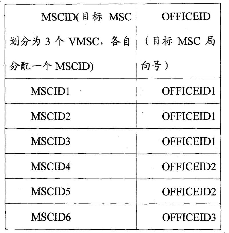 A method for inter-office hard handover when there are multiple identities in a mobile switching center