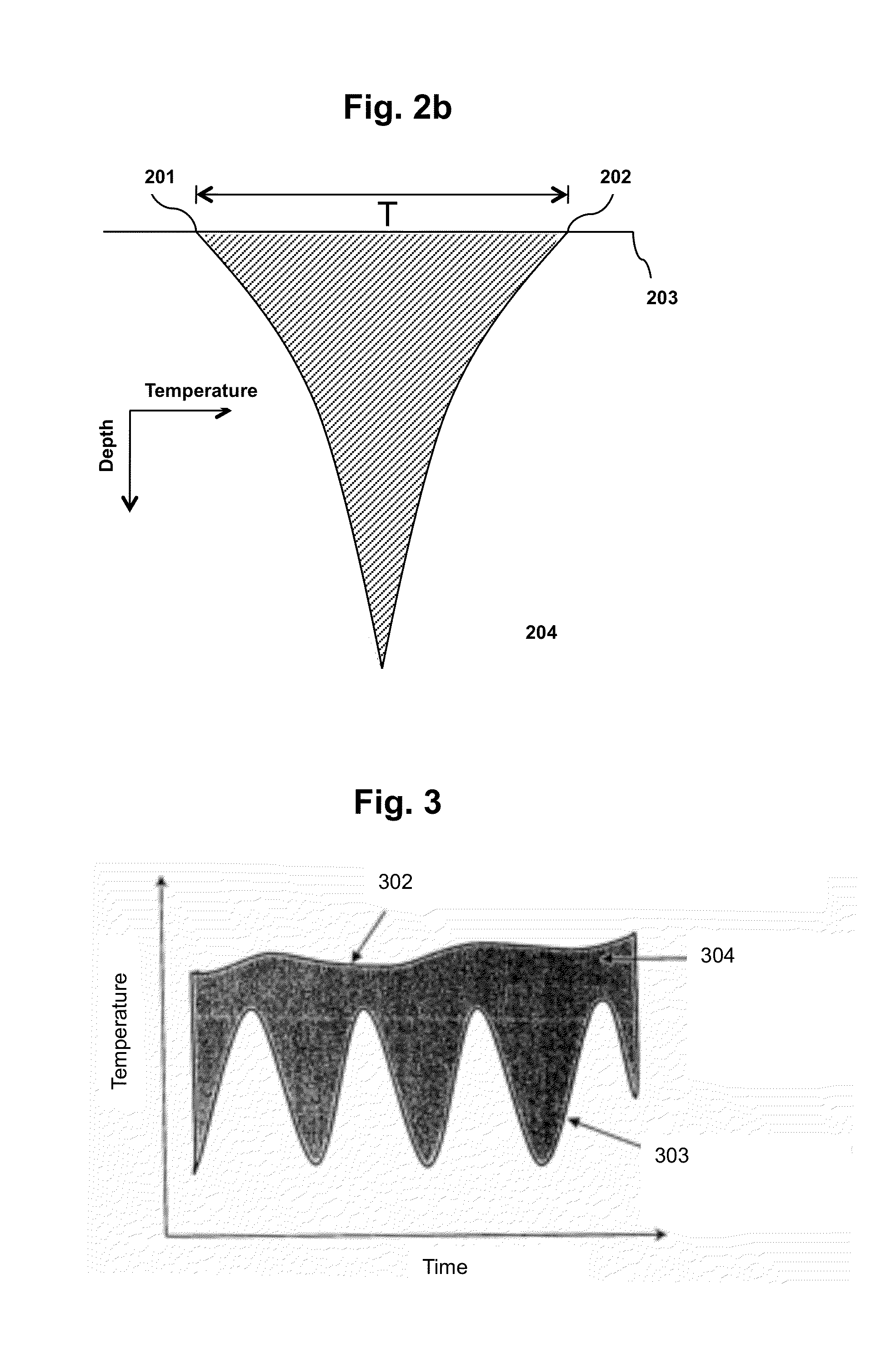 Systems and methods for temperature control and heat extraction from waste landfills