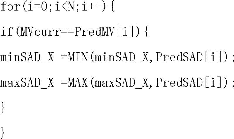 A Fast Motion Estimation Method