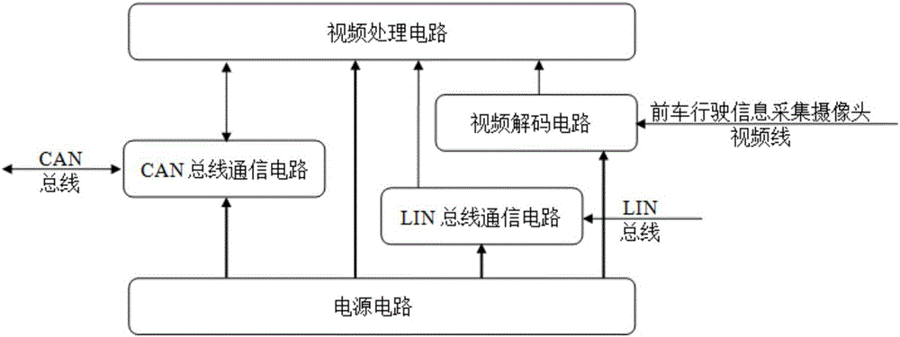 Front collision avoiding system based on driving behavior of front vehicle driver and vehicle collision avoiding algorithm