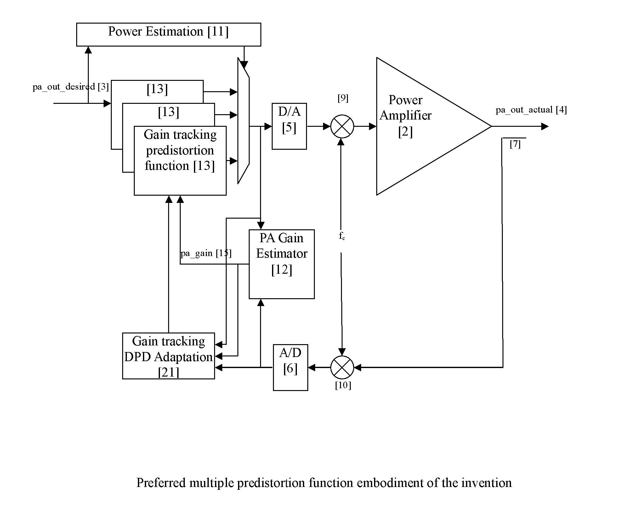 Digital predistortion circuit with extended operating range and a method thereof