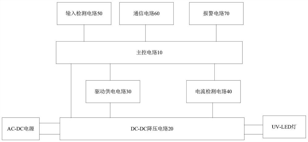 UV-LED lamp constant current control circuit