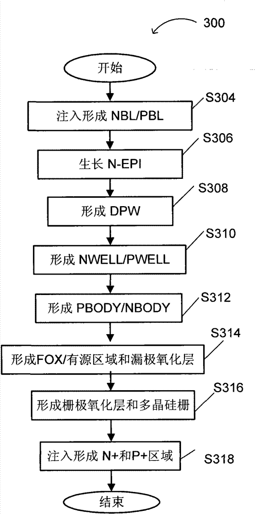 Method for manufacturing lateral double-diffused metal oxide semiconductor transistor