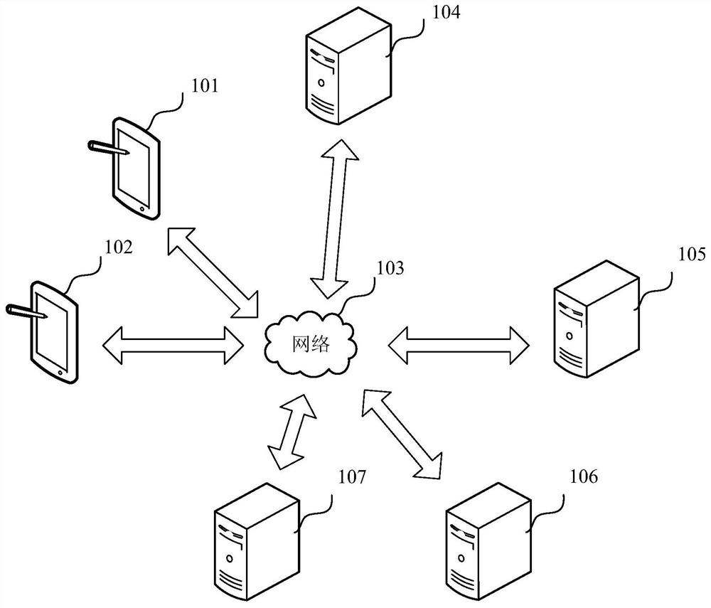 Batch data processing method and device thereof, computer equipment and storage medium