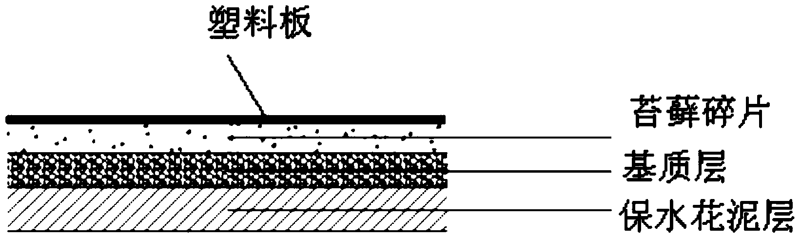 Manufacturing method for moss aisle