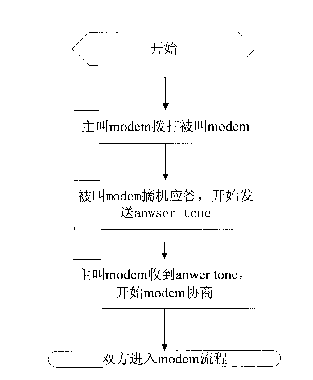 NGN network system and method for rapidly switching corresponding medium channel of low speed Modem equipment