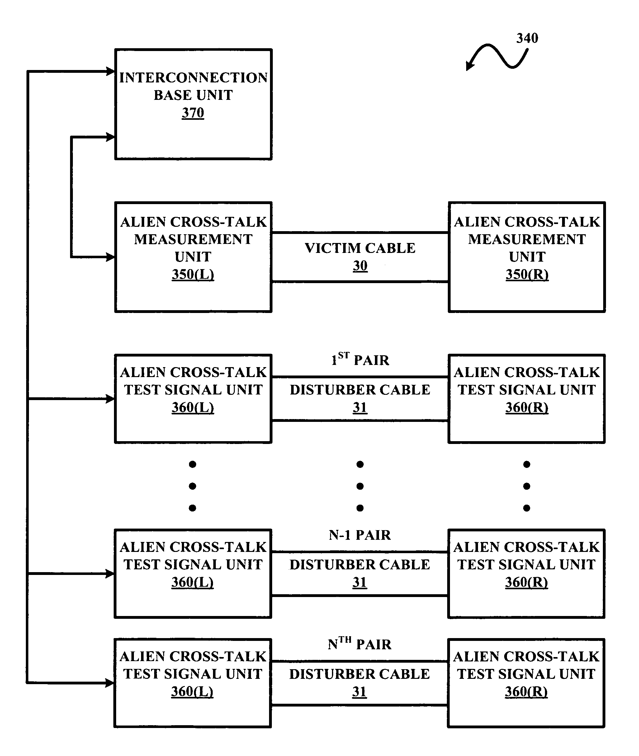 Interconnection and control of alien cross-talk test signal units