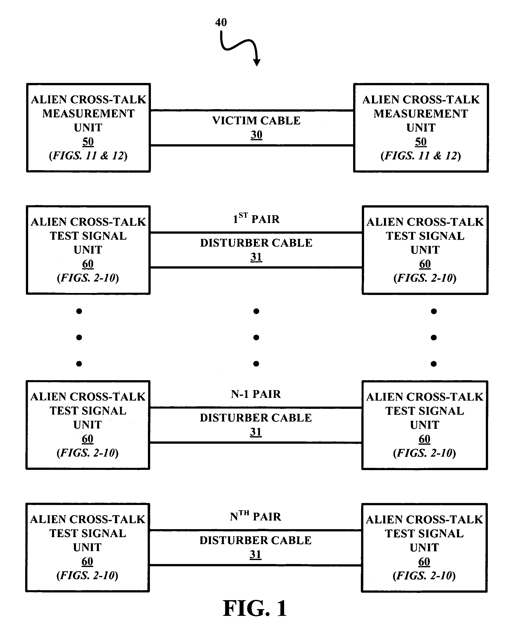 Interconnection and control of alien cross-talk test signal units