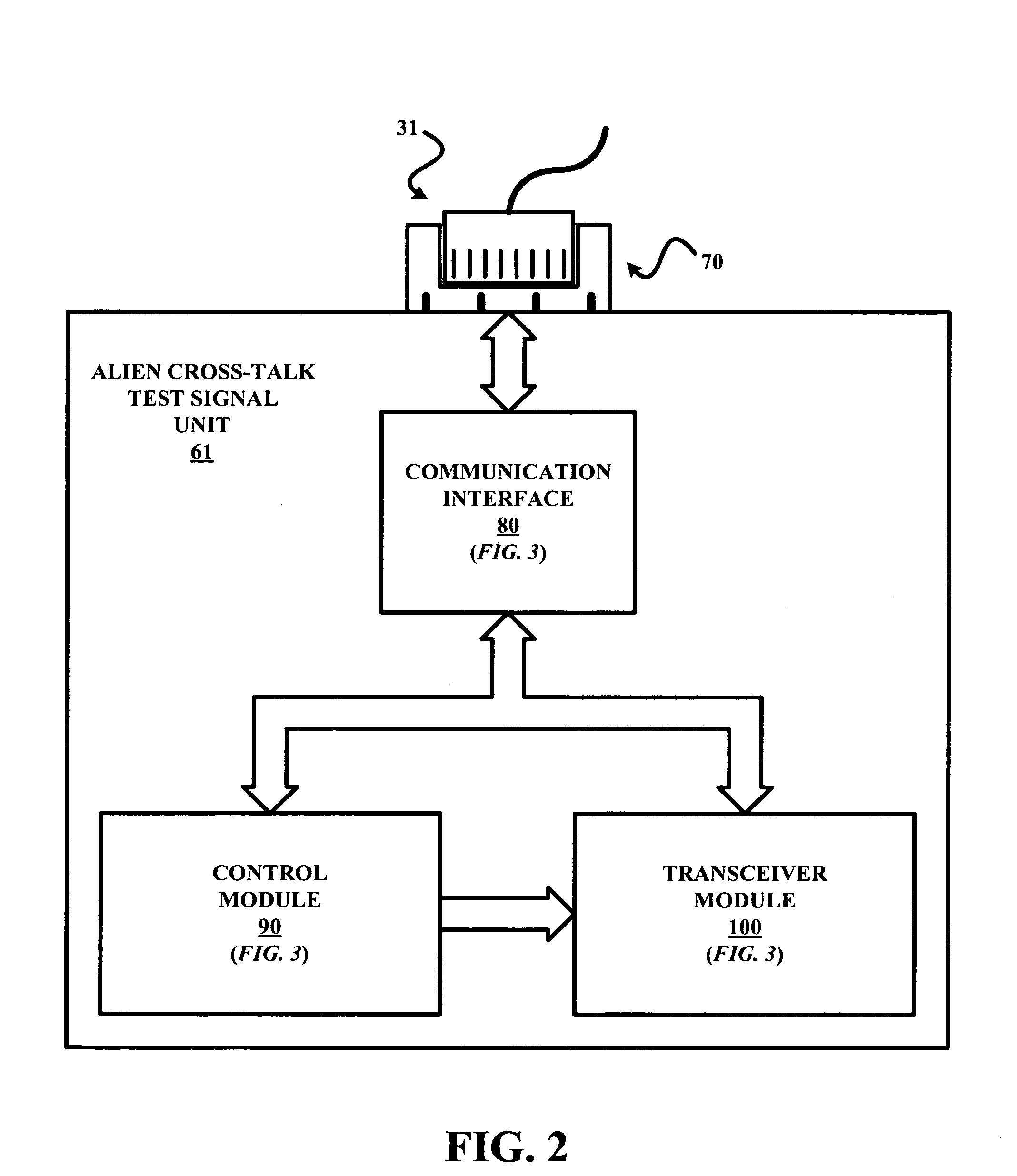 Interconnection and control of alien cross-talk test signal units