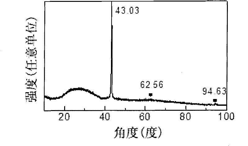 Preparation method of chromium-doped titanium nitride magnetic semiconductor polycrystal film