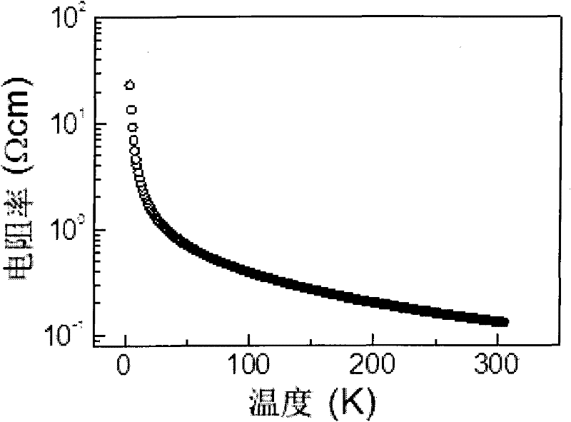 Preparation method of chromium-doped titanium nitride magnetic semiconductor polycrystal film