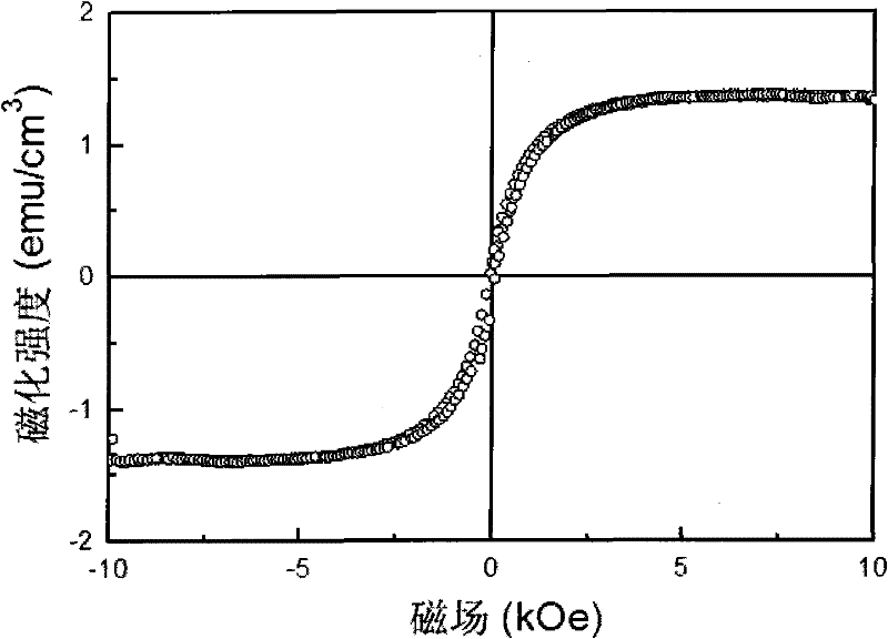 Preparation method of chromium-doped titanium nitride magnetic semiconductor polycrystal film