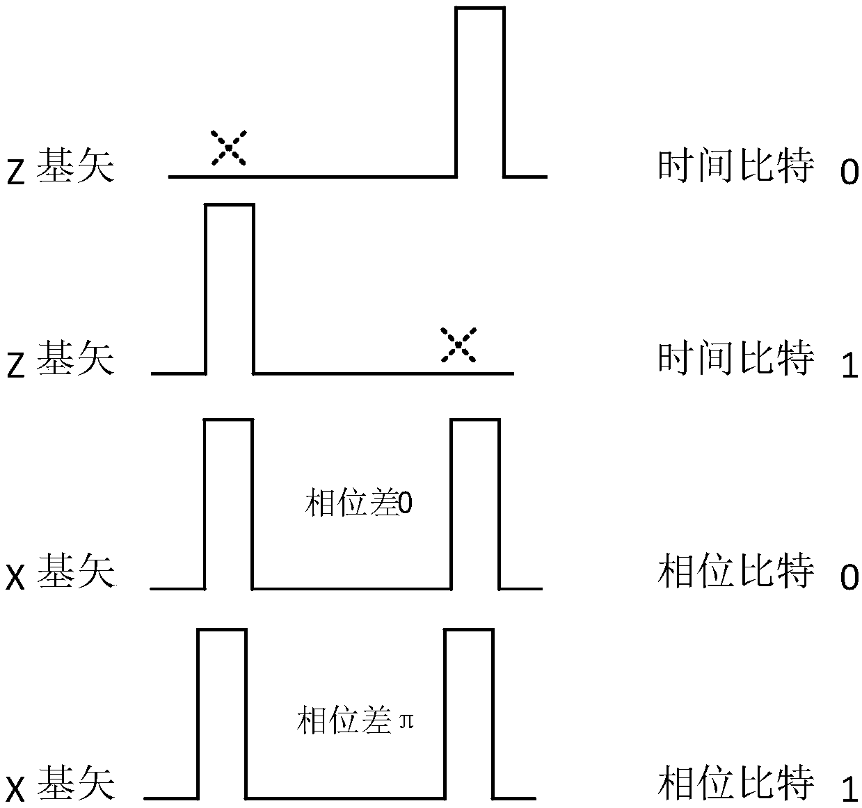 Quantum communication system, transmitting end thereof and quantum communication method