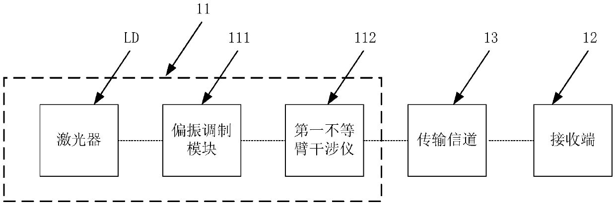 Quantum communication system, transmitting end thereof and quantum communication method