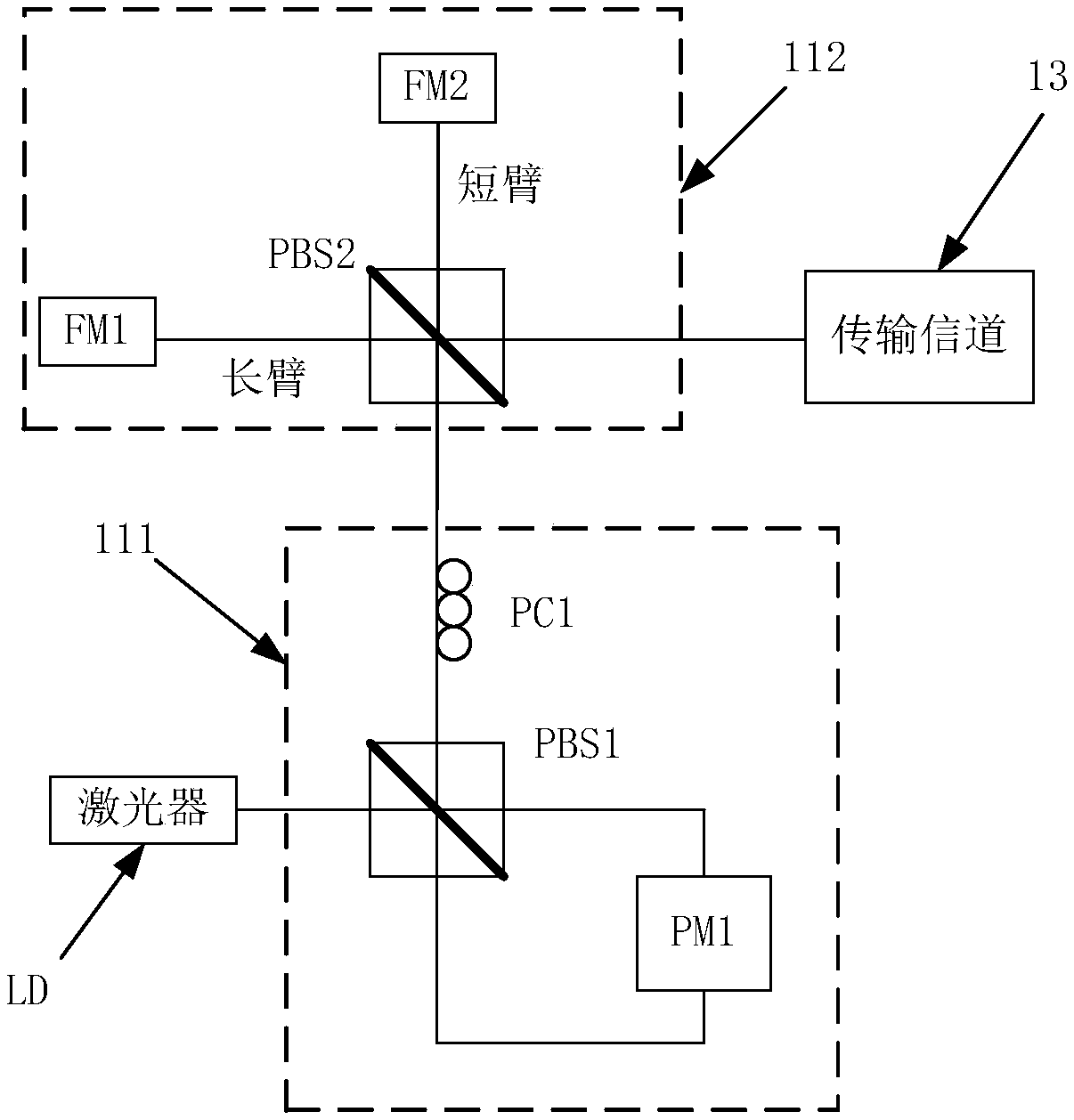 Quantum communication system, transmitting end thereof and quantum communication method