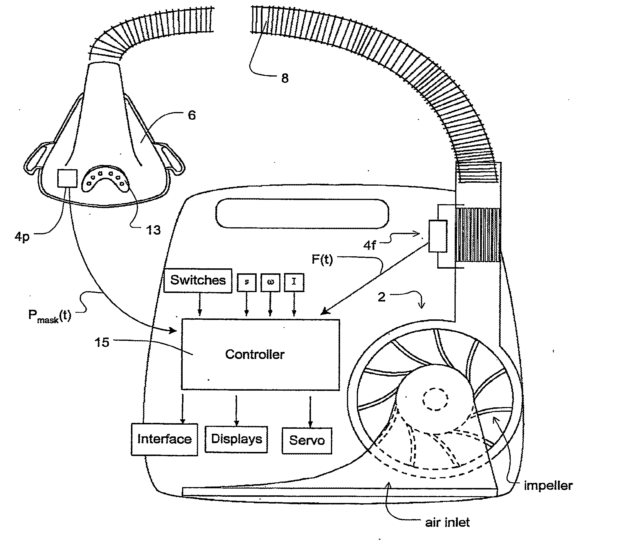 Methods and apparatus for the systemic control of ventilatory support in the presence of respiratory insufficiency