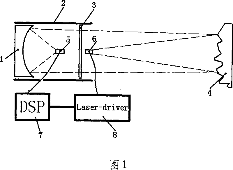 Method for detesting natural gas and toxic gas with real-time mobile remote sensor