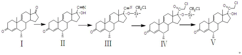 Preparation method of methylprednisolone key intermediate