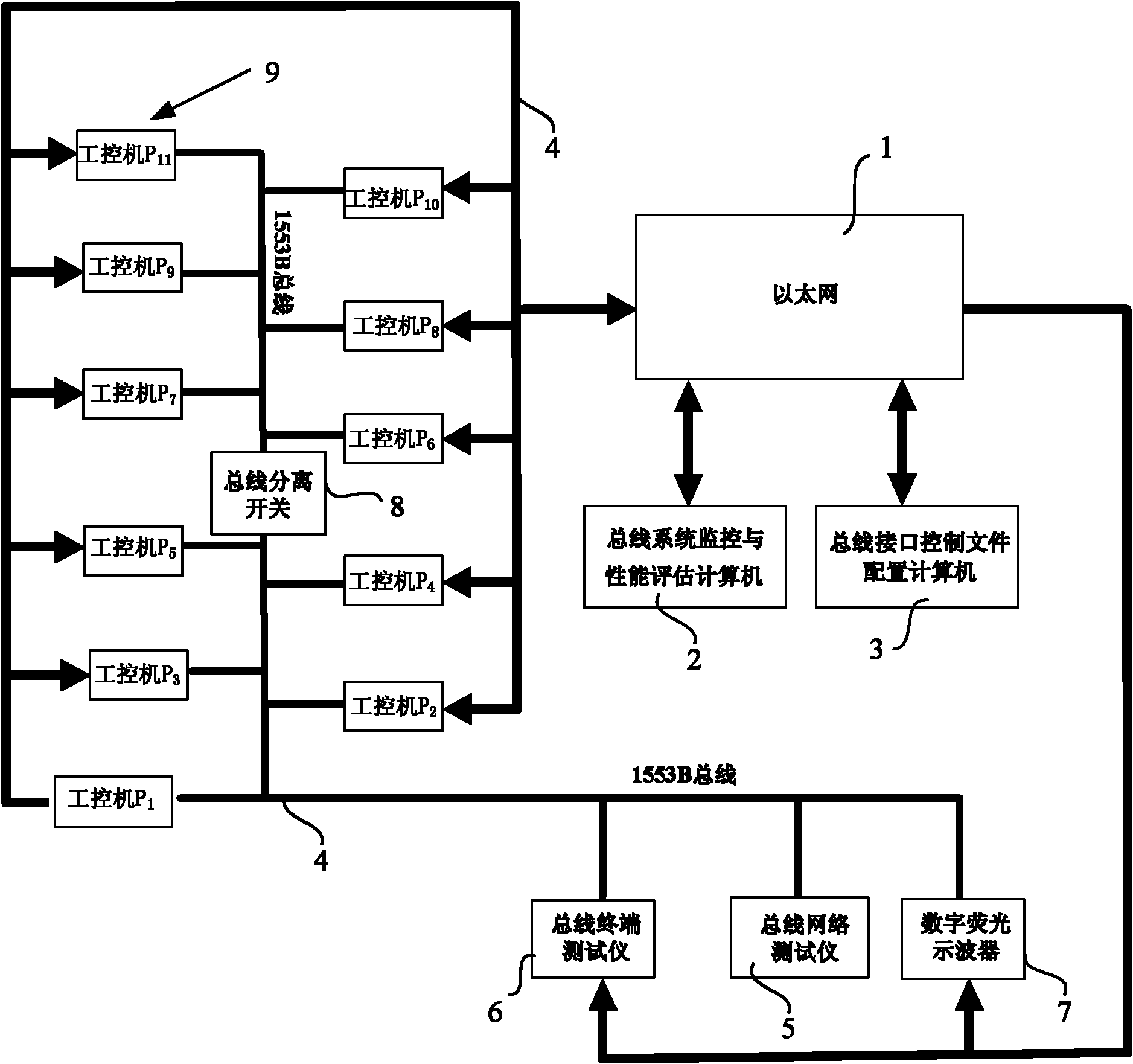 1553B bus network emulation system applied to spacecraft system